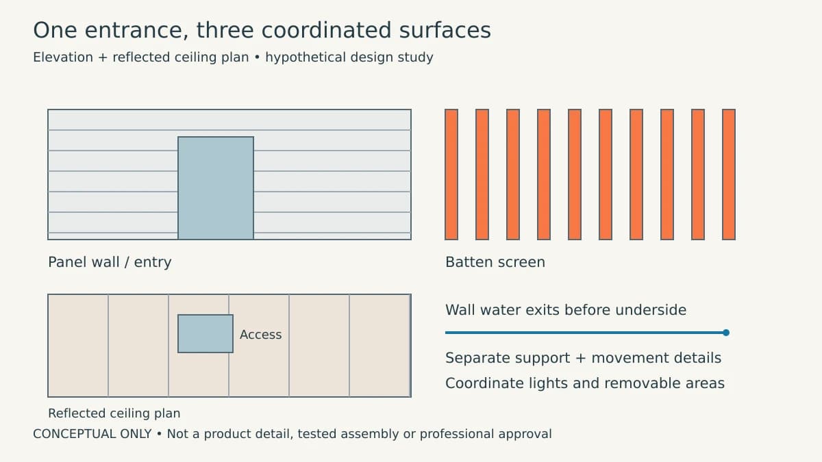 Conceptual panel-wall elevation and batten screen above a reflected ceiling plan with service openings