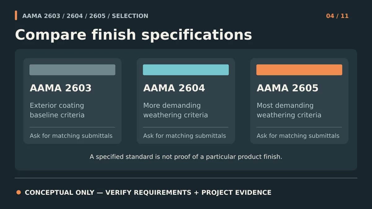 Conceptual comparison of AAMA 2603, 2604, and 2605 finish specification criteria