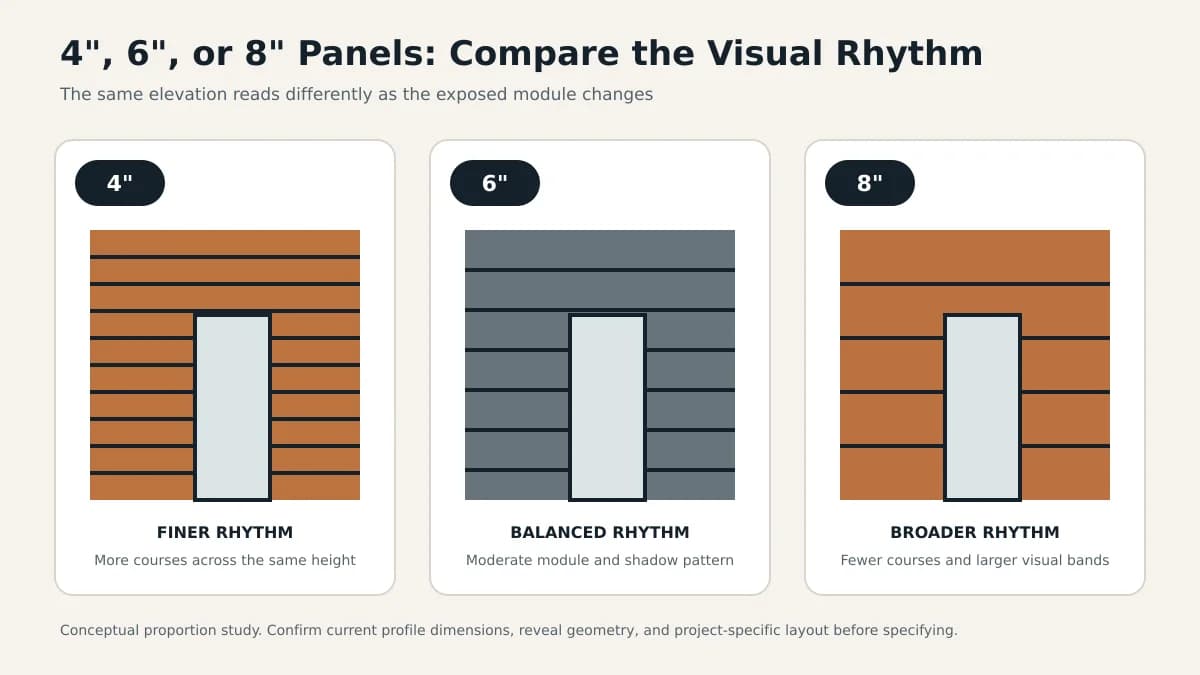 Aluminum cladding elevation comparing narrow, medium, and wide panel rhythms