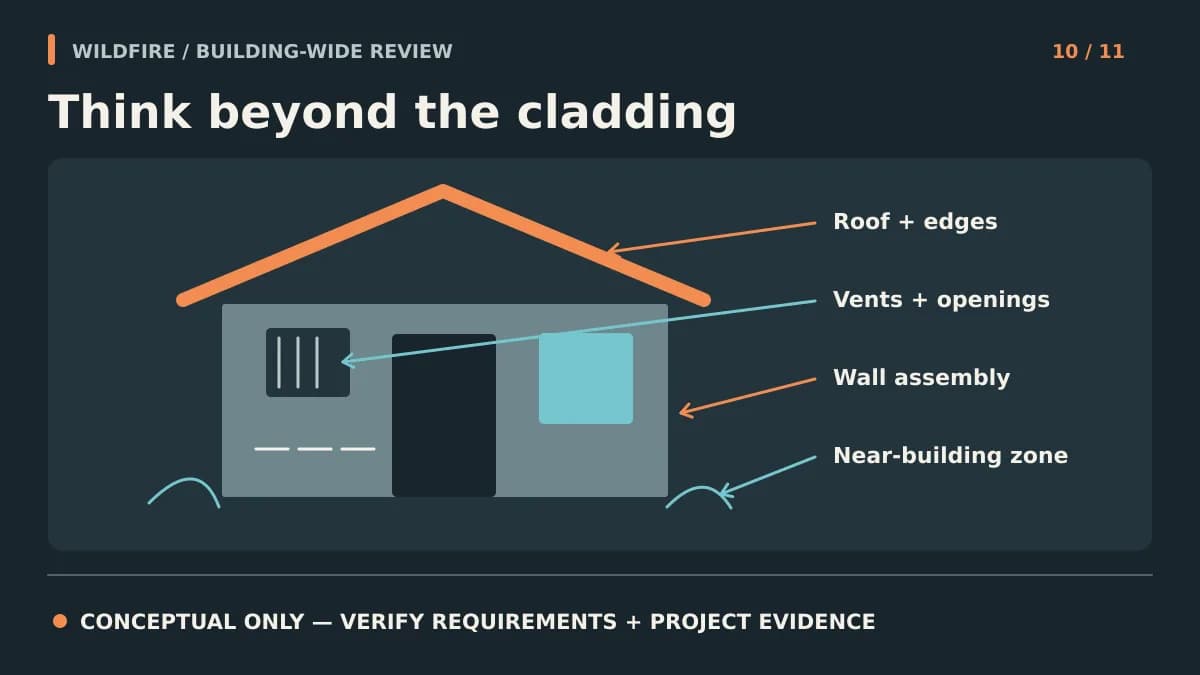 Conceptual wildfire review diagram showing a house, roof edges, vents, wall assembly, and nearby zone