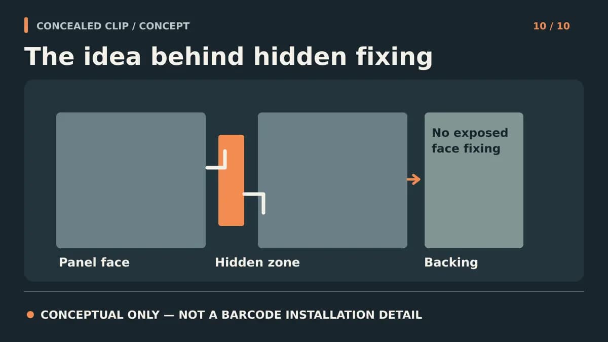 Conceptual diagram contrasting a visible panel face, hidden fixing zone, and backing without showing a project installation detail