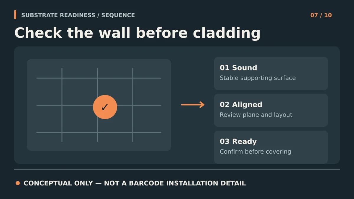 Conceptual substrate-readiness checklist beside a cladding backup wall before panel installation